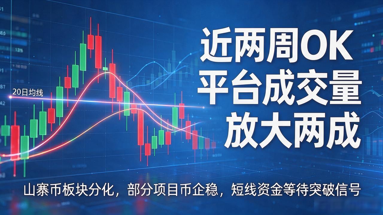 BTC关键均线_ok数字货币最新消息_OK平台更新