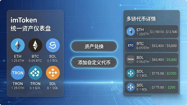 如何通过imToken钱包官方app下载进一步扩展应用?_钱包应用app_钱包app的作用