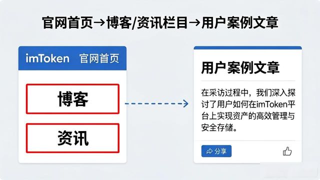 imToken官网用户案例在哪找？手把手教你查看