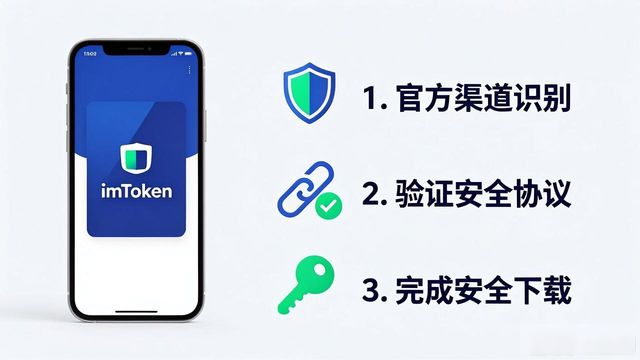 安全下载imToken钱包的三个关键步骤