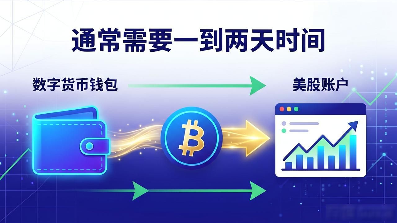 用加密货币买入美股的操作步骤_数字货币购买美股_数字货币投资美股的核心关键点