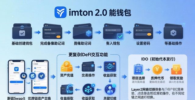 钱包市场现状分析_钱包产品_imToken钱包2.0的市场推广活动与成效