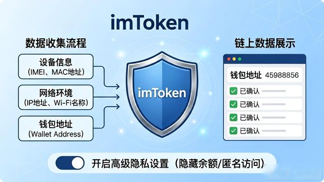 钱包隐私密码怎么取消_imToken钱包官网地址的法律合规性与隐私政策_金山隐私保险箱官网