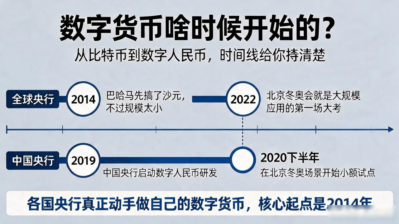 数字货币从什么时候开始_数字货币么时候开始_比特币和数字人民币的区别