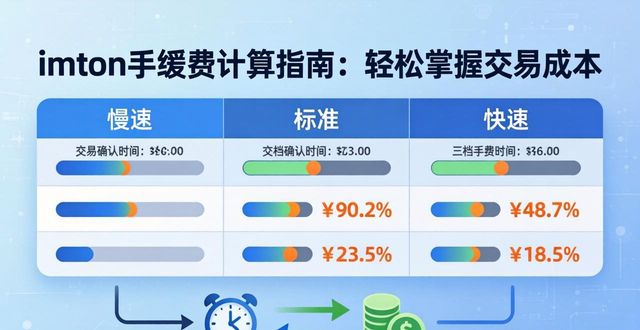 imToken手续费计算指南：轻松掌握交易成本