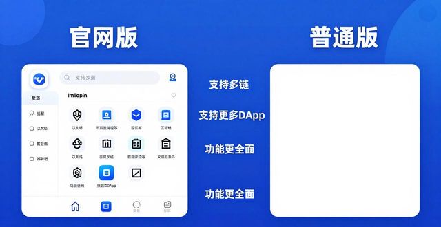 ImToken官网版和普通版到底有啥区别