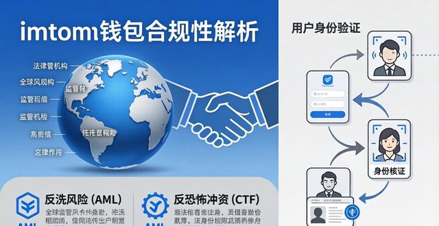 南海争端解决机制法律框架初探_imToken钱包官方版的合规性与法律框架_钱包体系