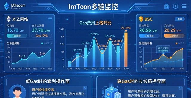 钱包行业市场现状_如何通过imToken钱包app最新下载改进市场策略?_钱包更新