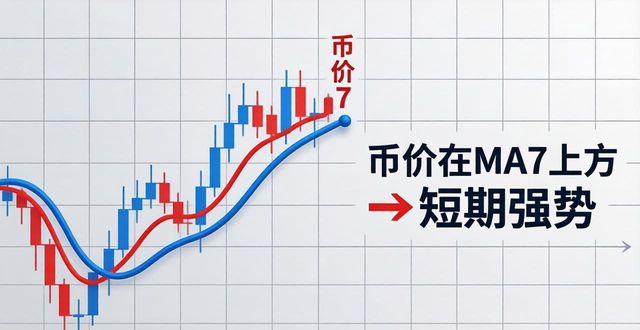 走势分析app_安卓走势图_学习如何在imToken安卓版app下载上查看市场走势?
