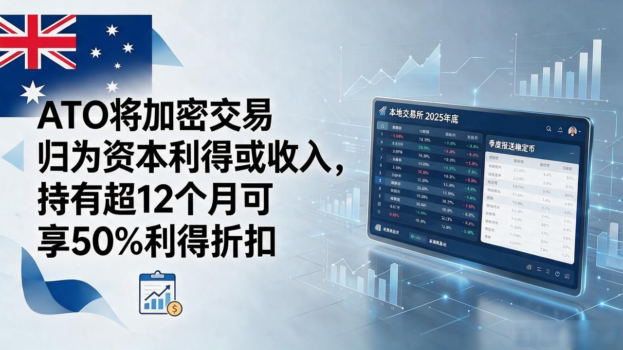 澳洲数字货币价格走势_澳元计价比特币汇率价差分析_澳洲加密货币税务处理与ATO合规