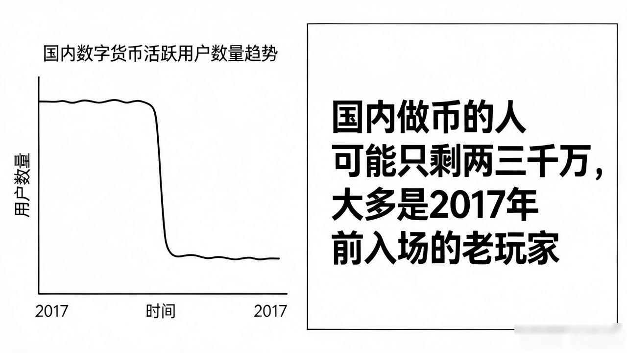有多少人在做数字货币_中国数字货币真实参与人数_全球加密货币活跃用户数量2025