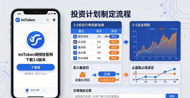 imToken 3.0 下载与投资计划制定指南