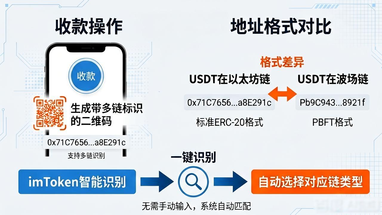 imToken通用版注册教程与空间管理技巧