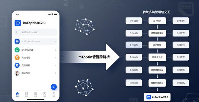 为什么选imToken钱包2.0管数字资产？这三点很关键