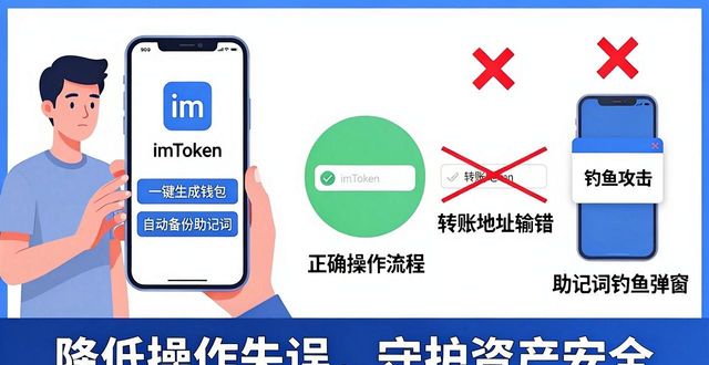 imToken免费版怎么用，对投资有多大影响