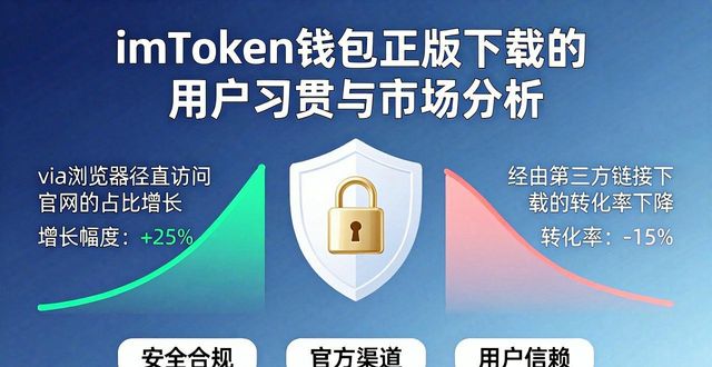 imToken钱包正版下载的用户习惯与市场分析